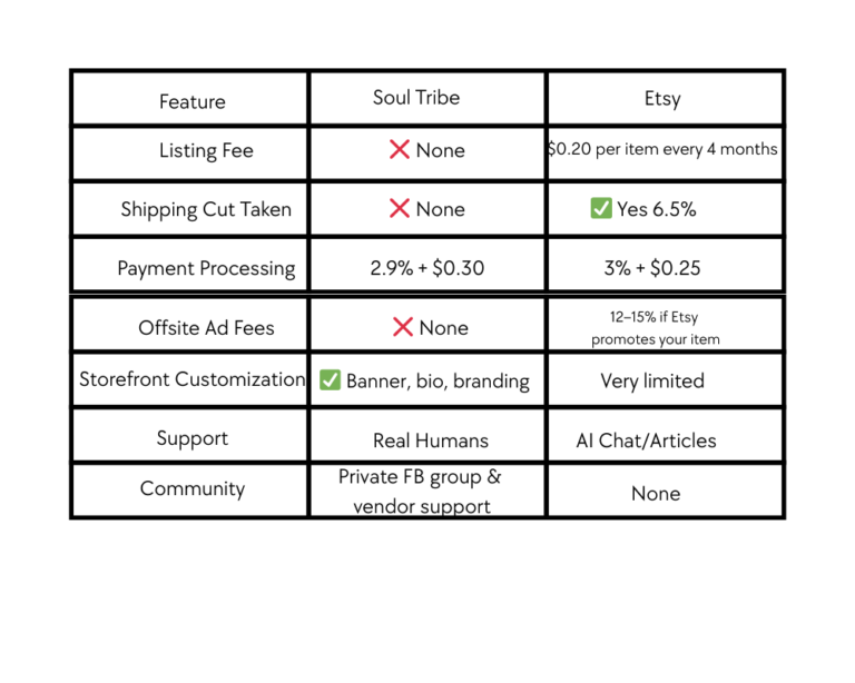 Vendor Benefits_STM vs Etsy